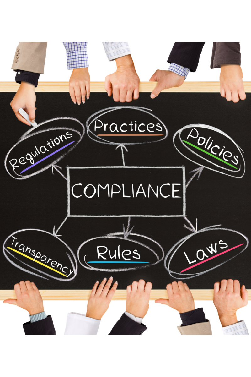 HUMAN RESOURCE COMPLIANCE PROGRAMS